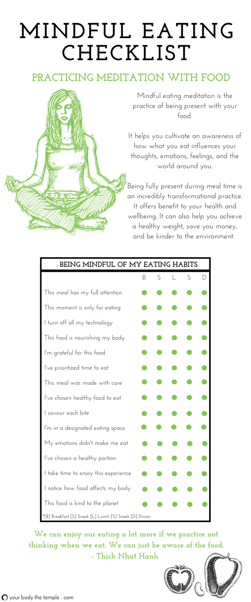 mindful eating checklist
